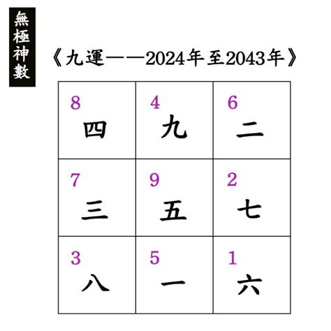 九運 丁火|2024年進入九運時代，這是一個很特殊很關鍵的時代